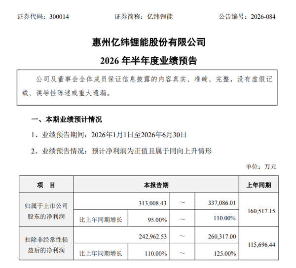 图2：亿纬锂能2026年半年度业绩预告