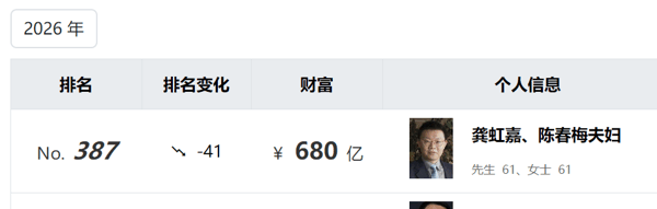 图片来源：胡润百富