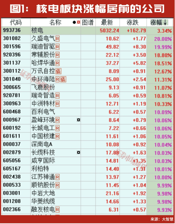 A股8月能否迎来修复行情?