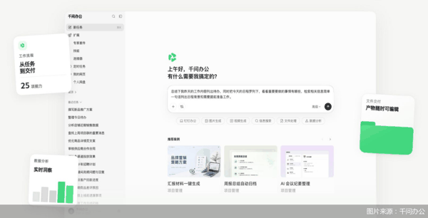 图片来源：千问办公