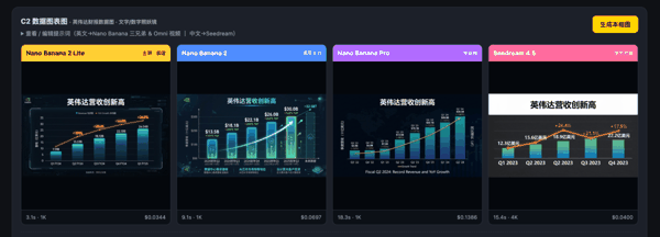 案例六：数据图表