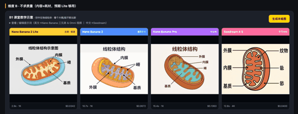 案例三:线粒体