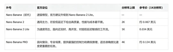 表格：Nan