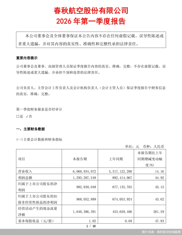 图片来源：春秋航空财报截图