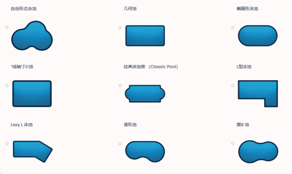 常见泳池形状轮廓