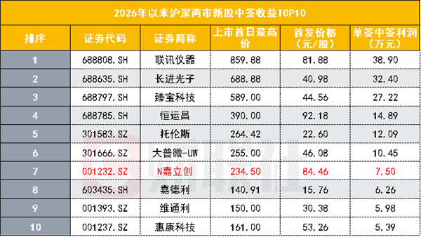 数据来源：Wind，截至日期：2026.8.4