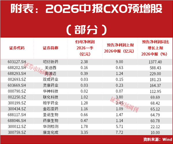A股，最新利好来了！8月新一轮大级别行情将会重启?