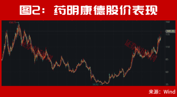 A股，最新利好来了！8月新一轮大级别行情将会重启?