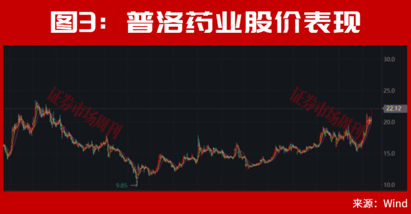 A股，最新利好来了！8月新一轮大级别行情将会重启?