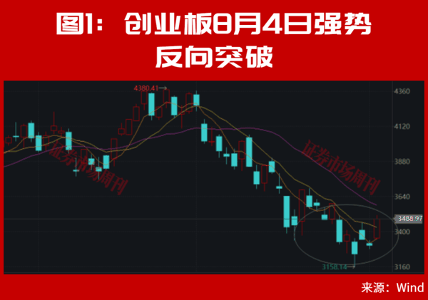 A股，最新利好来了！8月新一轮大级别行情将会重启?