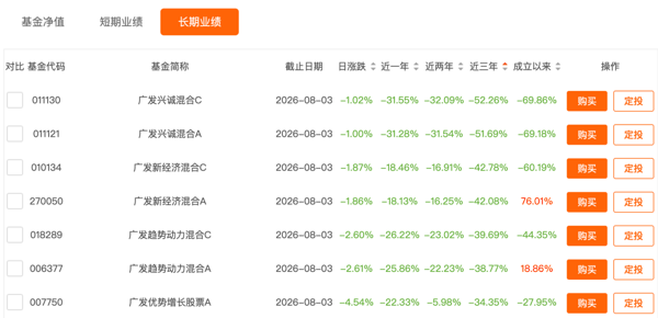 数据来源：广发基金网站