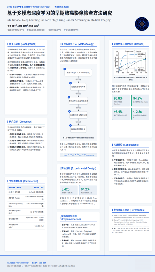RabbitVis 学术海报生成效果