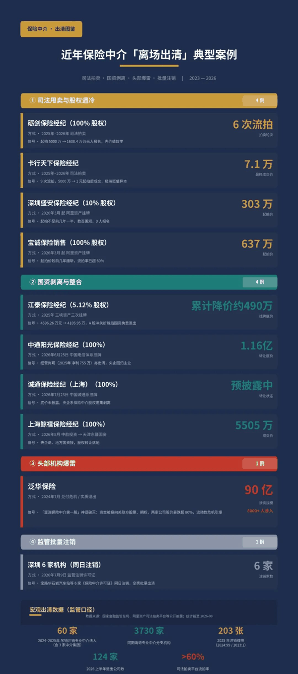 （数据来源：公开资料，图片：