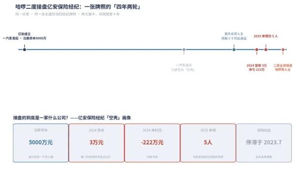 （数据来源：公开资料，图片：