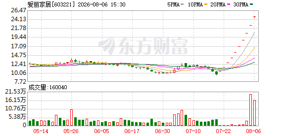 K图 603221_0