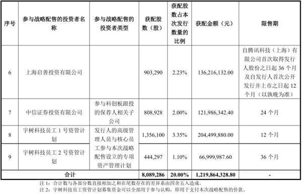 战略配售2.png