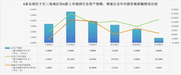 图/新京报贝壳财经记者根据Wind数据制图表