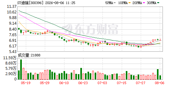 K图 300396_0