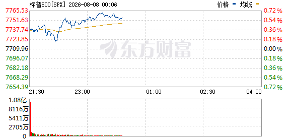 R图 SPX_0