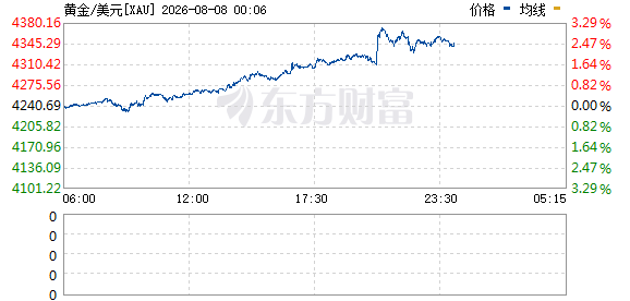 R图 XAU_0