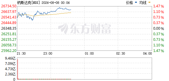 R图 NDX_0