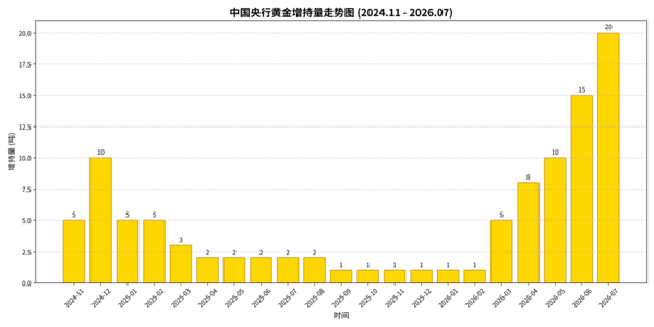 来源：世界黄金协会；《财经》根据相关数据整理；制图：顾欣宇（AI工具辅助）