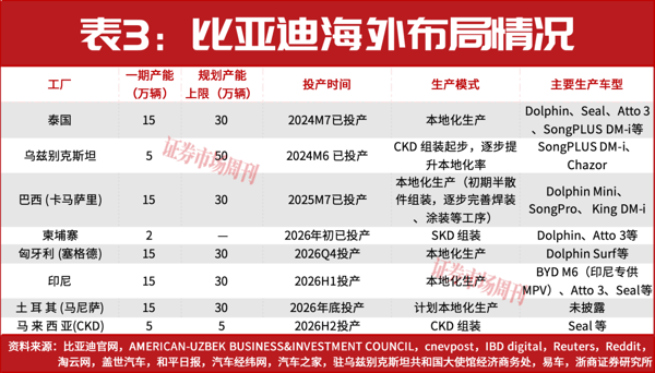 股价上涨，销量增长！新能源整车拐点来了