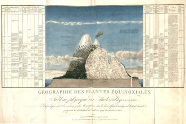 4 洪堡《Géographie des plantes équinoxiales》原版插图.png
