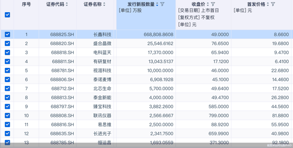 截图来自同花顺iFinD