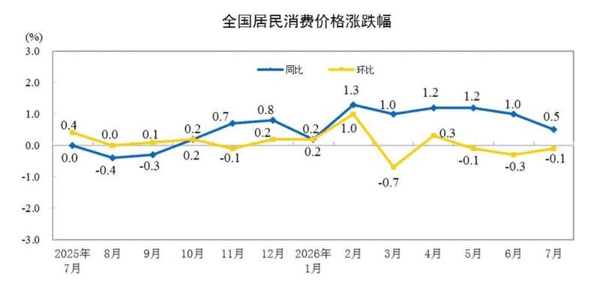 图源/国家统计局官网