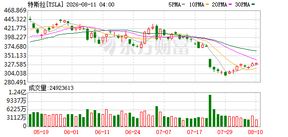 K图 TSLA_0