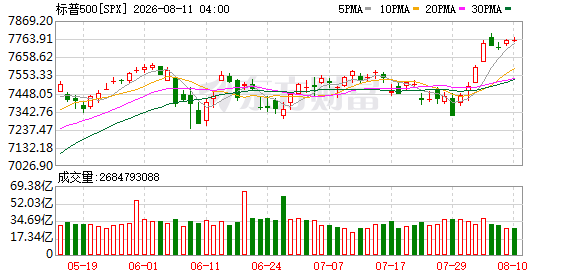 K图 SPX_0