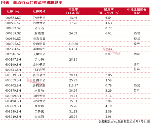 消费股反攻