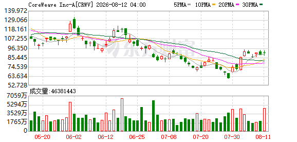 K图 CRWV_0