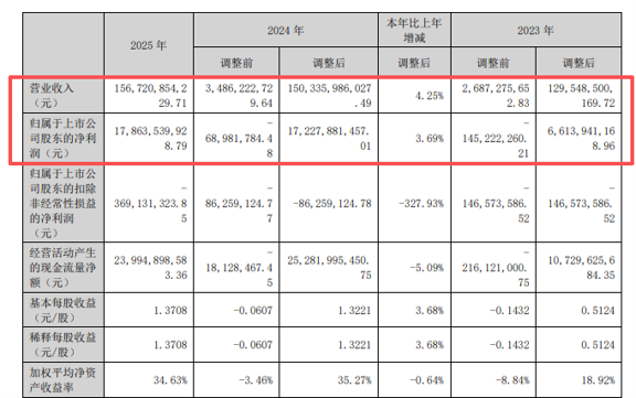 图2：宏桥控股营收及归母净利润