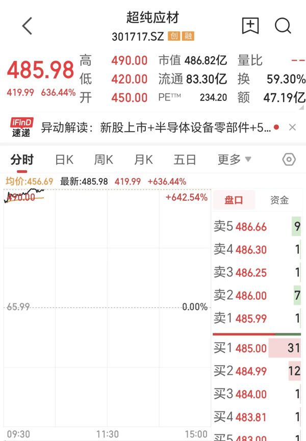 同花顺iFinD截图(下同)
