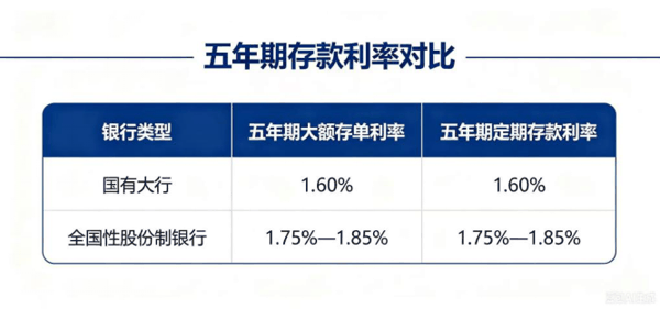 （来源：《财经》根据北京地区一家国有大行、多家全国性股份制银行的分支行信息整理；AI辅助制图）