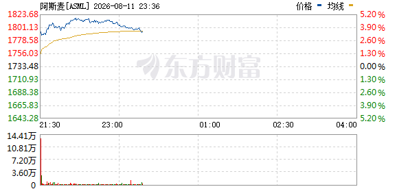 R图 ASML_0