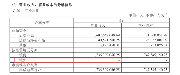 来源：《2026年半年度报告》
