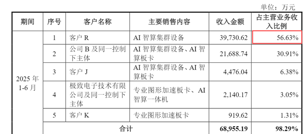 来源：《招股说明书（注册稿）》
