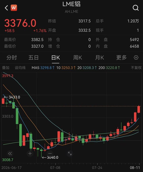 责任编辑：振亭