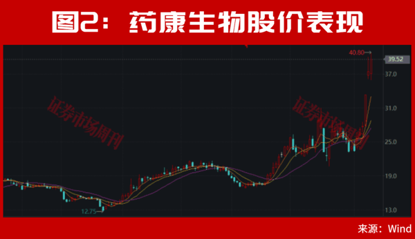 8月，真正的机会在这个方向！