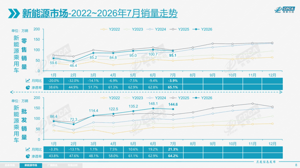 图片来源：乘联分会