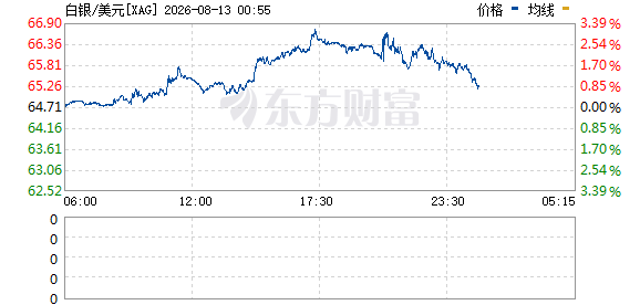 R图 XAG_0