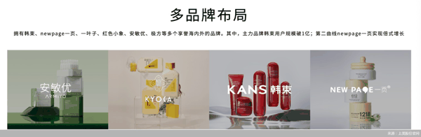 来源：上美股份官网
