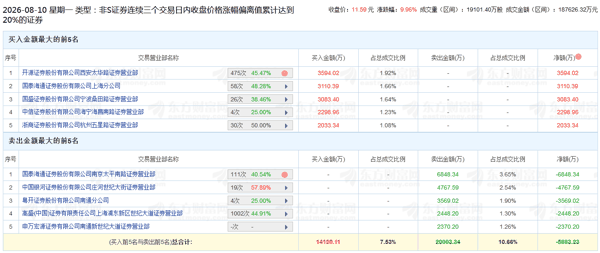 东方财富网站截图