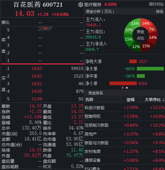 同花顺iFinD截图