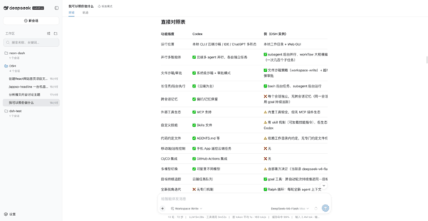 ▲ DeepSeek Harness 自己描述的与 Codex 的区别