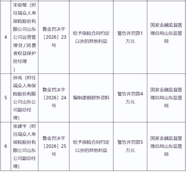 （来源国家金融监督管理总局山东监管局）
