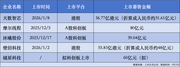 时代财经制图